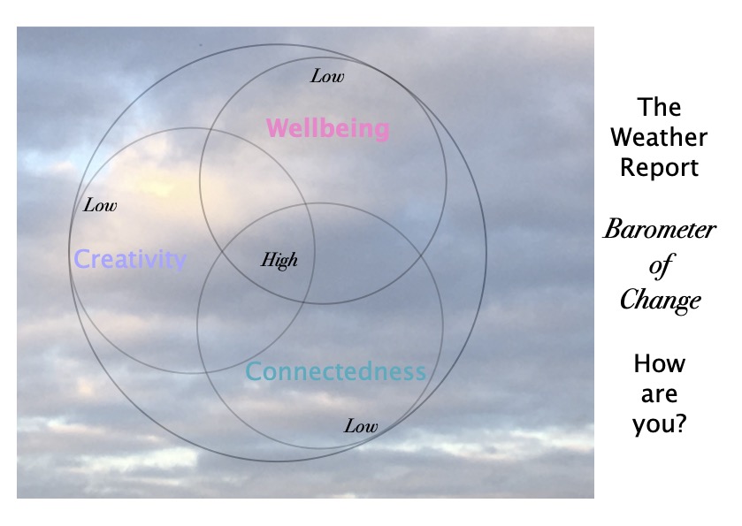 The Weather Report : Post 2