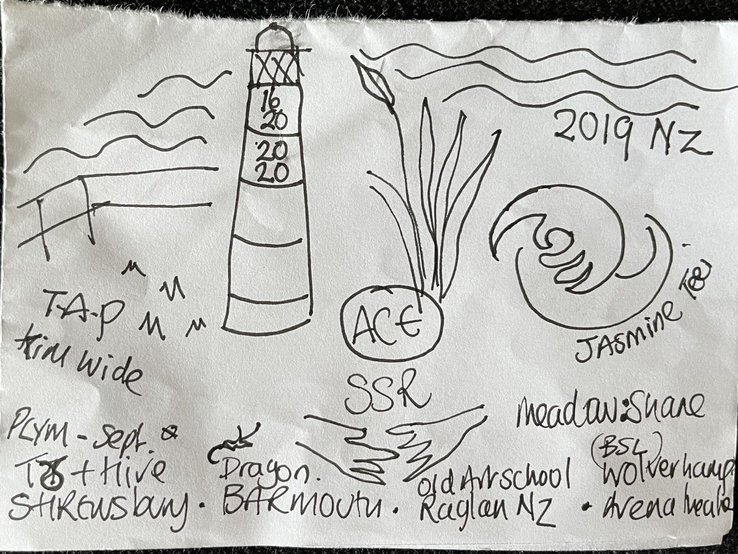 The Weather Report : Inclusion, Collaboration, Connection Post 2