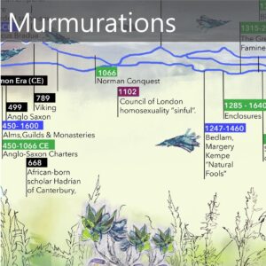 text over timeline